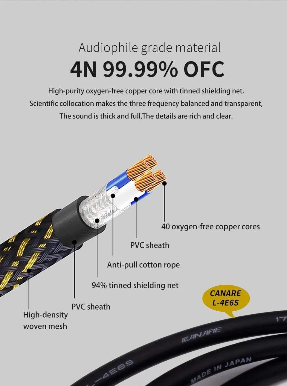 CANARE HIFI Stereo 1 Pair RCA Cable Stereo RCA Cable High-performance Premium Hi-Fi Audio cable 2RCA to 2RCA Interconnect Cable